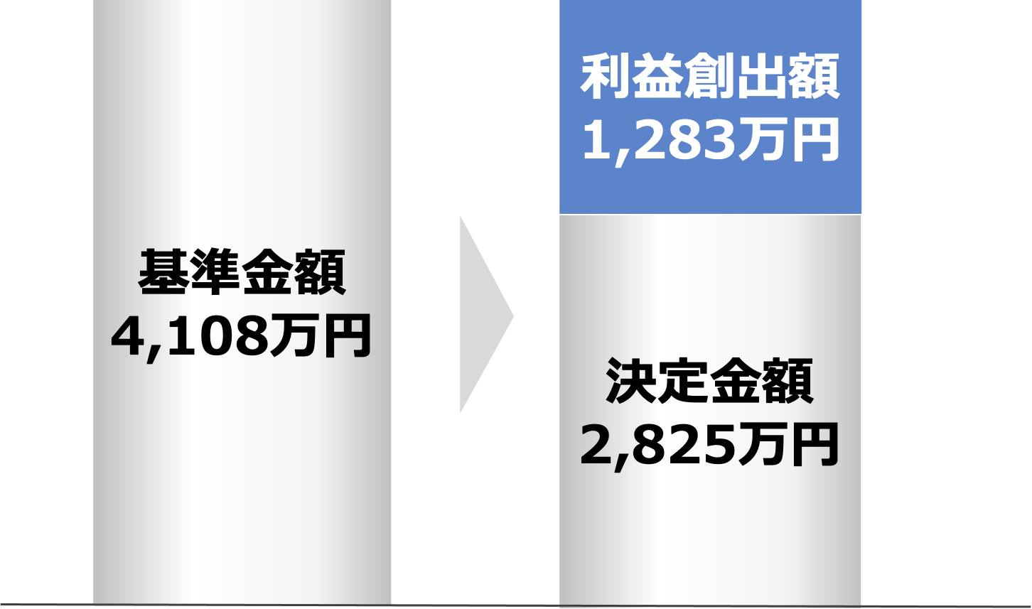 購買事例、昇降機保守②実績グラフ