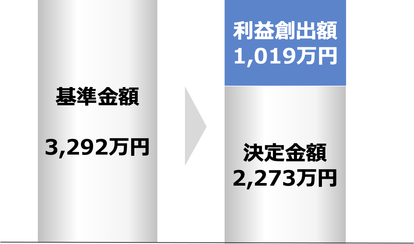 購買事例、昇降機保守②実績グラフ
