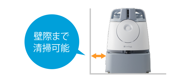 壁際まで清掃可能