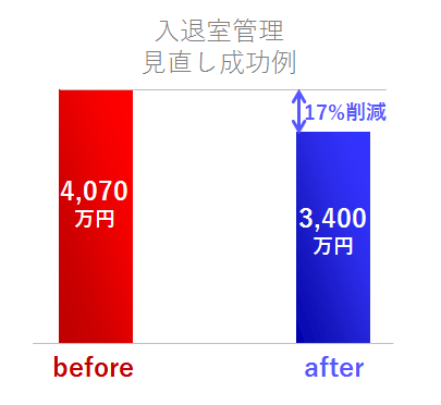 イメージ：入退室管理システムが気になる！でもどうやって購入する？